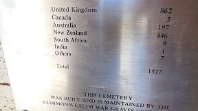 Souda War Cemetery, Crete, Kreta